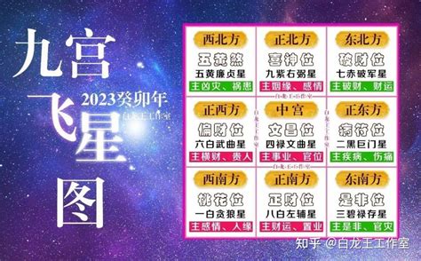 2023九宫飞星布局化解|2023年九宫飞星图吉凶详解和化解方式